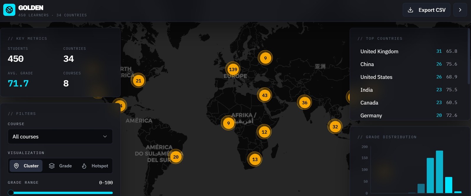 GOLDEN – Geospatial Model for Distance Education